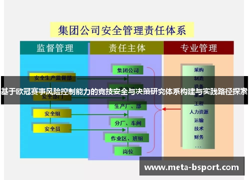 基于欧冠赛事风险控制能力的竞技安全与决策研究体系构建与实践路径探索